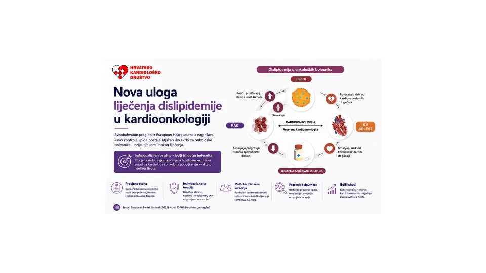 Dislipidemija postaje važan dio kardioonkološke skrbi