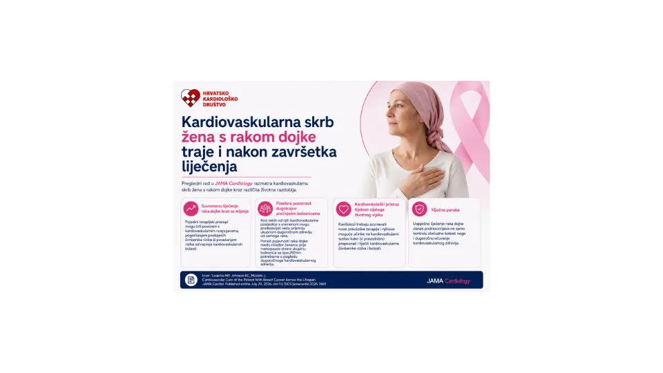 Rak dojke i zdravlje srca zahtijevaju cjeloživotni pristup