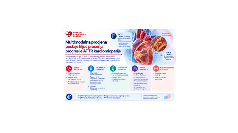 Praćenje ATTR kardiomiopatije zahtijeva više od jednog pokazatelja